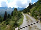 Gößgraben - Gießener Hütte